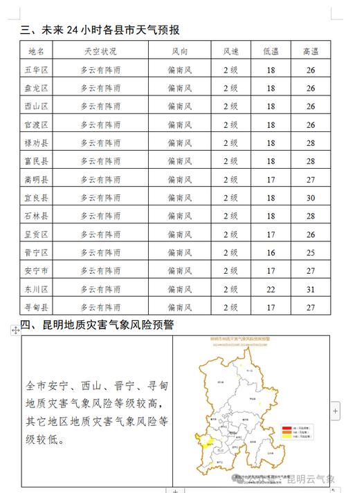 云南未来15天天气,云南未来15天天气视频-第5张图片-巾百福 云南未来15天天气,云南未来15天天气视频-第5张图片-巾百福