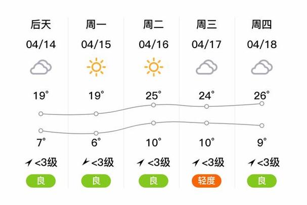 清涧天气预报40天,清涧天气预报40天查询结果?-第3张图片-巾百福 清涧天气预报40天,清涧天气预报40天查询结果?-第3张图片-巾百福
