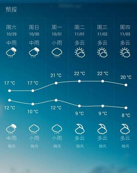 清涧天气预报40天,清涧天气预报40天查询结果?-第5张图片-巾百福 清涧天气预报40天,清涧天气预报40天查询结果?-第5张图片-巾百福