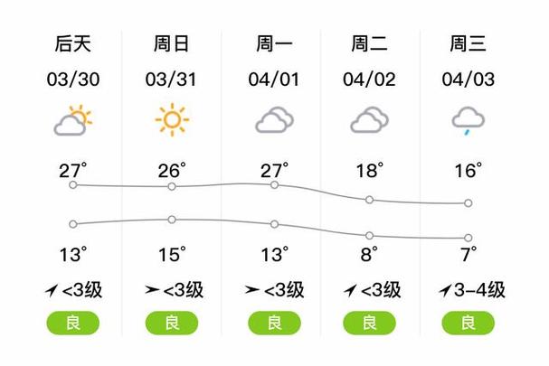 怀宁天气预报30天,怀宁天气预报30天准确天气情况-第2张图片-巾百福 怀宁天气预报30天,怀宁天气预报30天准确天气情况-第2张图片-巾百福