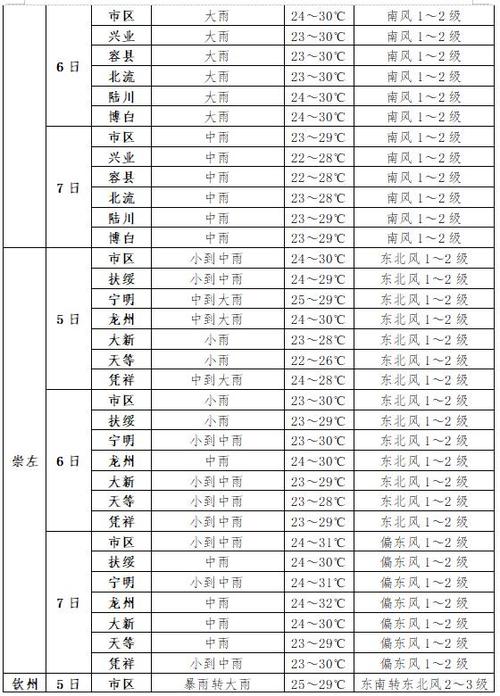 香河天气预报15天,香河天气预报15天天气情况查询?-第4张图片-巾百福 香河天气预报15天,香河天气预报15天天气情况查询?-第4张图片-巾百福