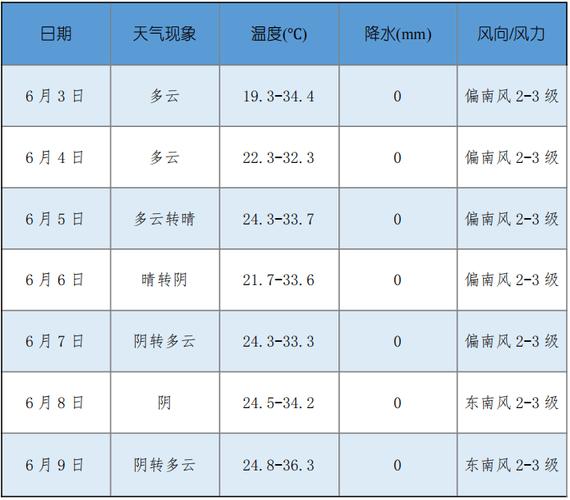 平舆天气预报30天,平舆天气预报30天准确 一个月?-第1张图片-巾百福 平舆天气预报30天,平舆天气预报30天准确 一个月?-第1张图片-巾百福
