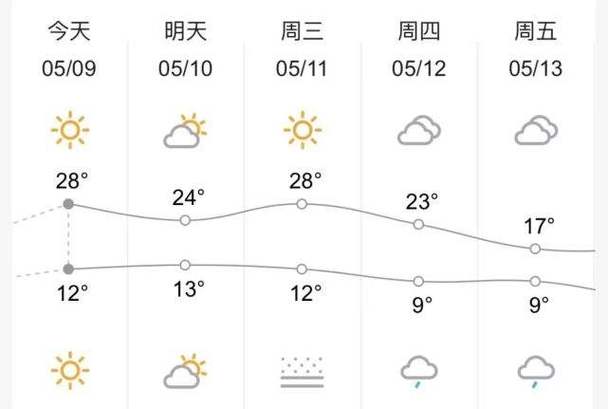 霞浦天气预报一周7,霞浦天气预报一周7天-第3张图片-巾百福 霞浦天气预报一周7,霞浦天气预报一周7天-第3张图片-巾百福