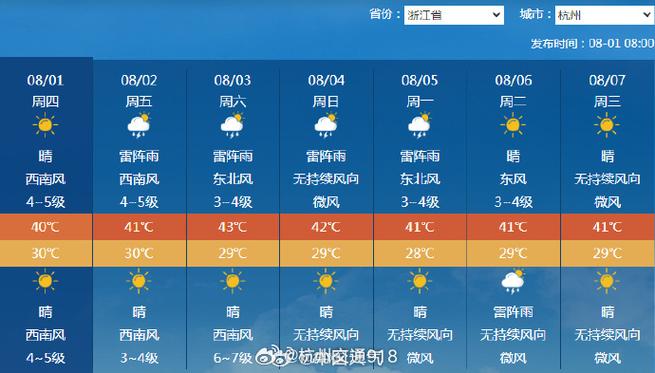 杭州30天天气预报,杭州30天天气预报最新消息?-第2张图片-巾百福 杭州30天天气预报,杭州30天天气预报最新消息?-第2张图片-巾百福