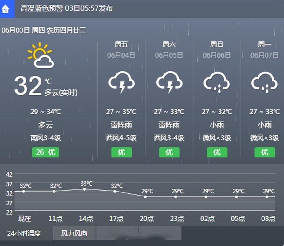 杭州30天天气预报,杭州30天天气预报最新消息?-第6张图片-巾百福 杭州30天天气预报,杭州30天天气预报最新消息?-第6张图片-巾百福