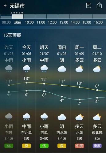 无锡天气预报10天,无锡天气预报10天查询结果?-第3张图片-巾百福 无锡天气预报10天,无锡天气预报10天查询结果?-第3张图片-巾百福