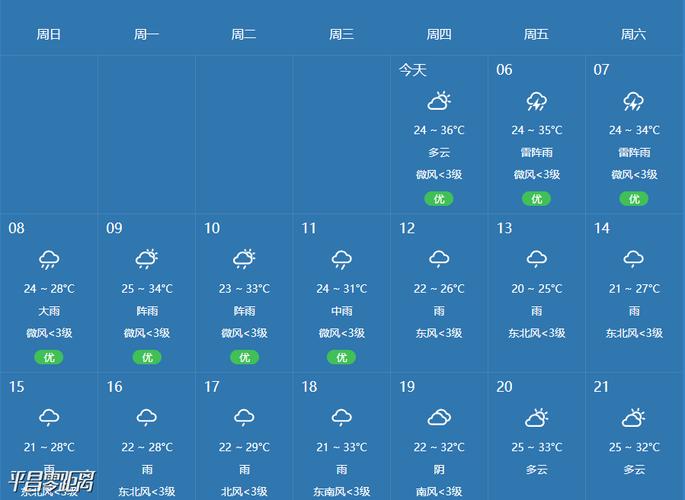 无锡天气预报10天,无锡天气预报10天查询结果?-第2张图片-巾百福 无锡天气预报10天,无锡天气预报10天查询结果?-第2张图片-巾百福