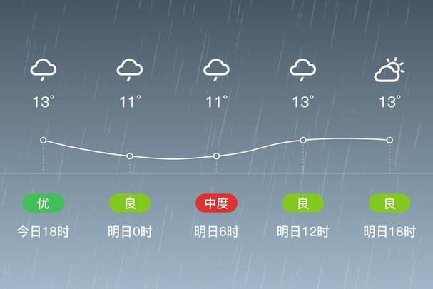 无锡天气预报10天,无锡天气预报10天查询结果?-第4张图片-巾百福 无锡天气预报10天,无锡天气预报10天查询结果?-第4张图片-巾百福