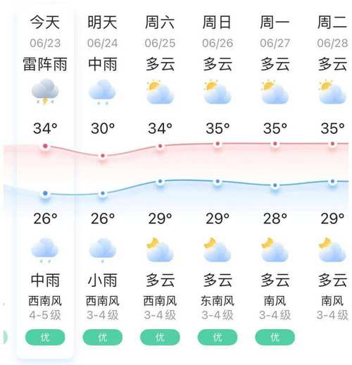 无锡天气预报10天,无锡天气预报10天查询结果?-第7张图片-巾百福 无锡天气预报10天,无锡天气预报10天查询结果?-第7张图片-巾百福