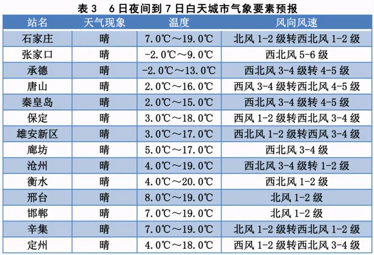 沧州市天气最新预报?沧州市天气情况?-第4张图片-巾百福 沧州市天气最新预报?沧州市天气情况?-第4张图片-巾百福