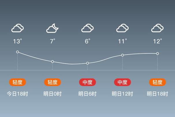 新野天气预报15天,新野天气预报15天最新消息今天封城了-第2张图片-巾百福 新野天气预报15天,新野天气预报15天最新消息今天封城了-第2张图片-巾百福