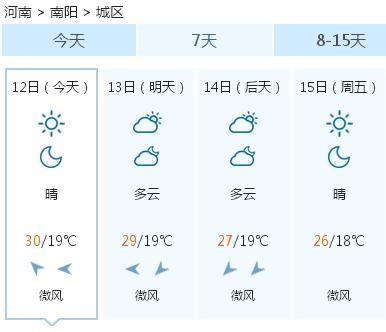 新野天气预报15天,新野天气预报15天最新消息今天封城了-第5张图片-巾百福 新野天气预报15天,新野天气预报15天最新消息今天封城了-第5张图片-巾百福