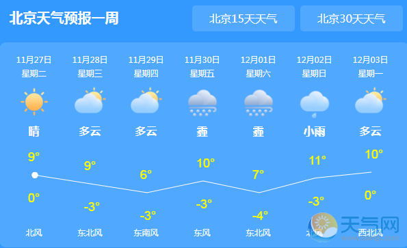 河津一周天气预报?天气预报15天查询河津市?-第5张图片-巾百福 河津一周天气预报?天气预报15天查询河津市?-第5张图片-巾百福