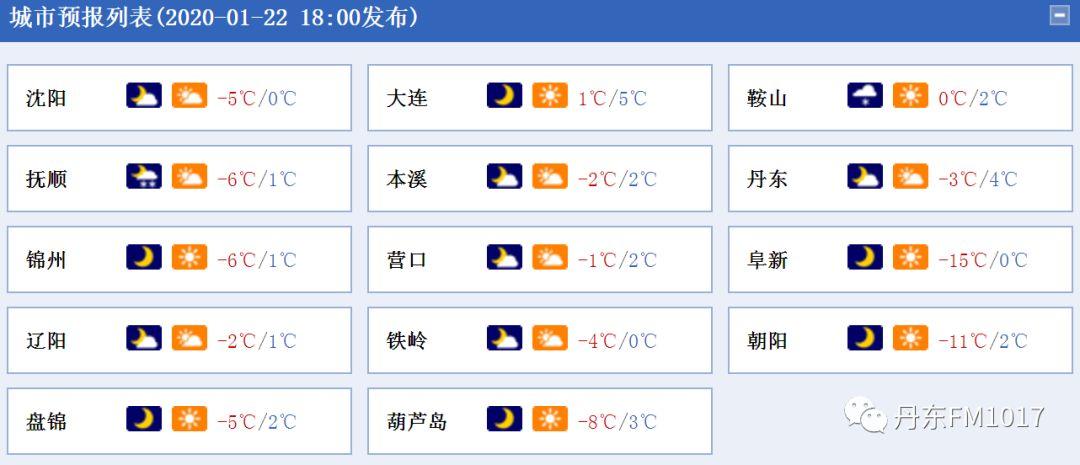 辽宁丹东天气预报,辽宁丹东天气预报7天-第3张图片-巾百福 辽宁丹东天气预报,辽宁丹东天气预报7天-第3张图片-巾百福