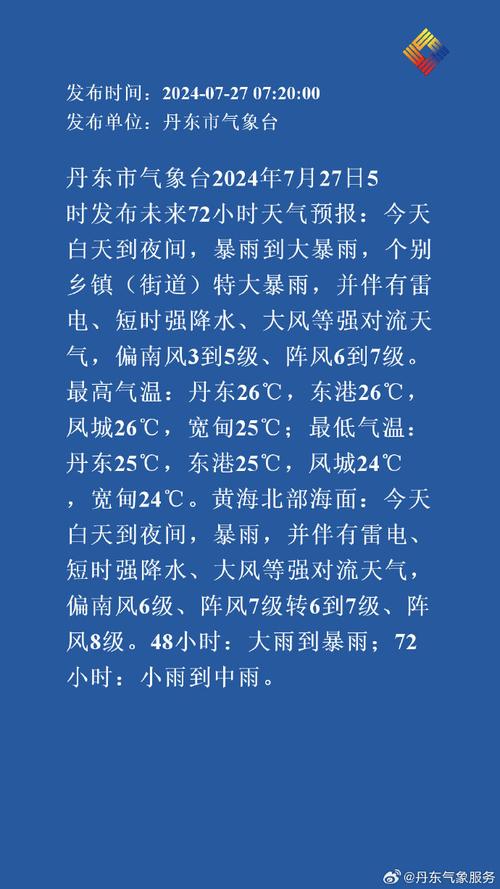辽宁丹东天气预报,辽宁丹东天气预报7天-第4张图片-巾百福 辽宁丹东天气预报,辽宁丹东天气预报7天-第4张图片-巾百福