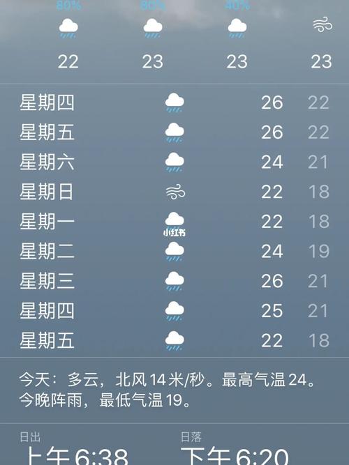 北海市海洋天气预报,北海市海洋天气预报15天?-第2张图片-巾百福 北海市海洋天气预报,北海市海洋天气预报15天?-第2张图片-巾百福
