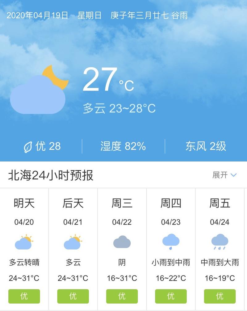 北海市海洋天气预报,北海市海洋天气预报15天?-第4张图片-巾百福 北海市海洋天气预报,北海市海洋天气预报15天?-第4张图片-巾百福
