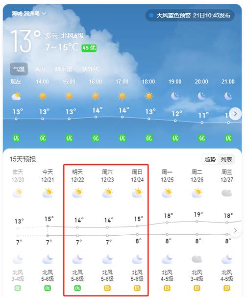 北海市海洋天气预报,北海市海洋天气预报15天?-第6张图片-巾百福 北海市海洋天气预报,北海市海洋天气预报15天?-第6张图片-巾百福