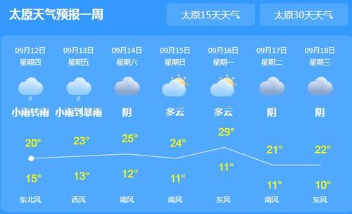 平遥天气预报15天?平遥天气预报15天查询百度?-第7张图片-巾百福 平遥天气预报15天?平遥天气预报15天查询百度?-第7张图片-巾百福