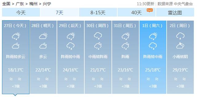 梅州兴宁天气预报?梅州兴宁天气预报30天?-第2张图片-巾百福 梅州兴宁天气预报?梅州兴宁天气预报30天?-第2张图片-巾百福