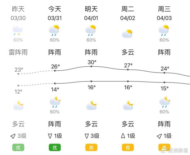 贵州天预报一周天气?贵州天气预报一周15天查询结果?-第1张图片-巾百福 贵州天预报一周天气?贵州天气预报一周15天查询结果?-第1张图片-巾百福