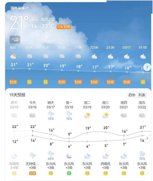 麻城天气预报十五天?麻城天气预报十五天?-第3张图片-巾百福 麻城天气预报十五天?麻城天气预报十五天?-第3张图片-巾百福