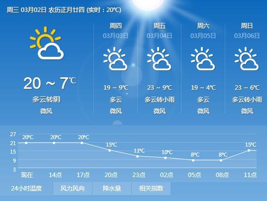 麻城天气预报十五天?麻城天气预报十五天?-第7张图片-巾百福 麻城天气预报十五天?麻城天气预报十五天?-第7张图片-巾百福