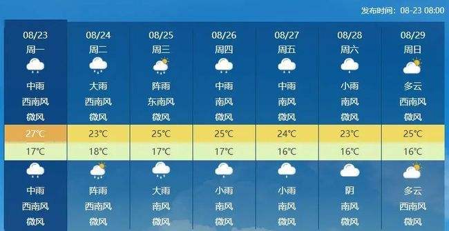 盈江天气预报30天?盈江天气预报30天准确查询?-第1张图片-巾百福 盈江天气预报30天?盈江天气预报30天准确查询?-第1张图片-巾百福
