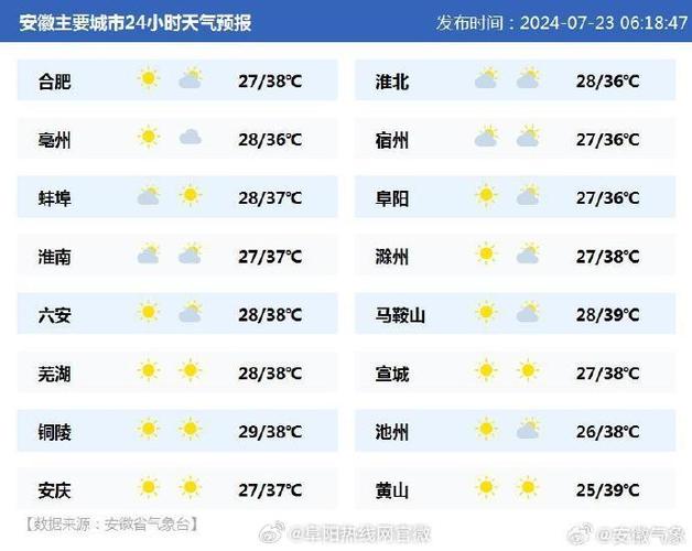 咸丰天气预报30天,咸丰天气15天天气预报?-第3张图片-巾百福 咸丰天气预报30天,咸丰天气15天天气预报?-第3张图片-巾百福