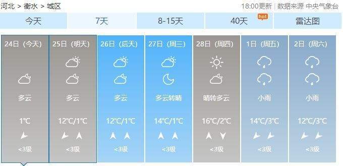 天气预报查询二周,天气 周二-第4张图片-巾百福 天气预报查询二周,天气 周二-第4张图片-巾百福