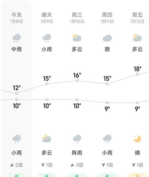 桂林天气15天查询?桂林天气15天查询结果表格?-第1张图片-巾百福 桂林天气15天查询?桂林天气15天查询结果表格?-第1张图片-巾百福