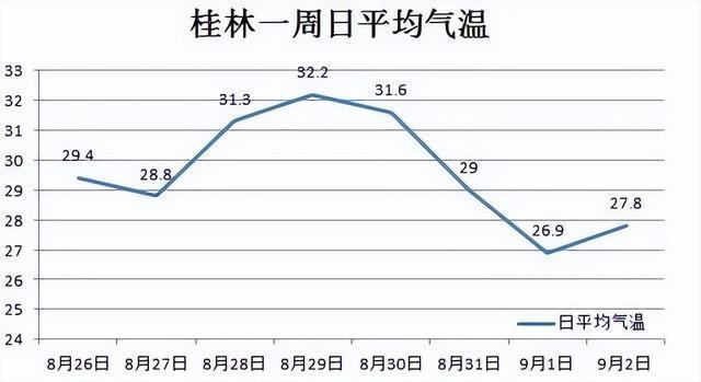 桂林天气15天查询?桂林天气15天查询结果表格?-第2张图片-巾百福 桂林天气15天查询?桂林天气15天查询结果表格?-第2张图片-巾百福