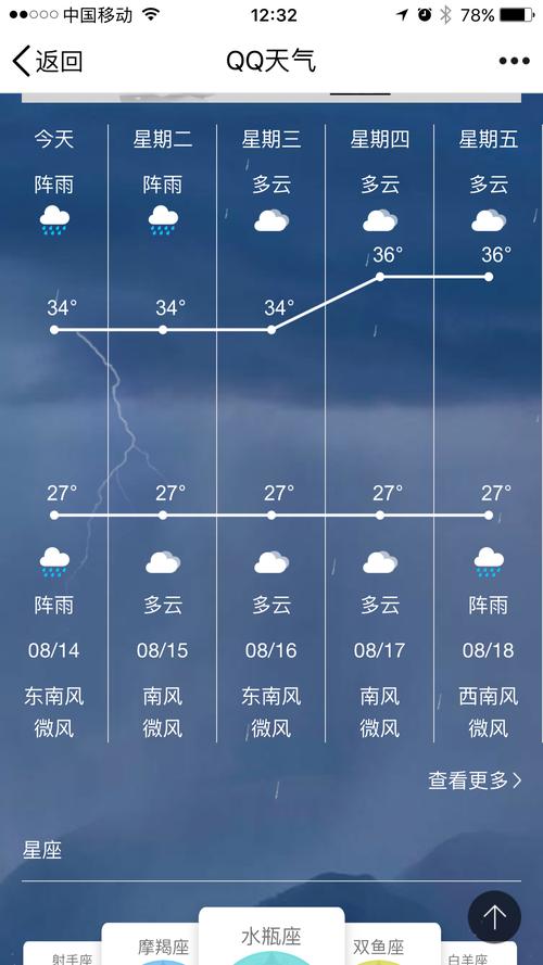 桂林天气15天查询?桂林天气15天查询结果表格?-第4张图片-巾百福 桂林天气15天查询?桂林天气15天查询结果表格?-第4张图片-巾百福