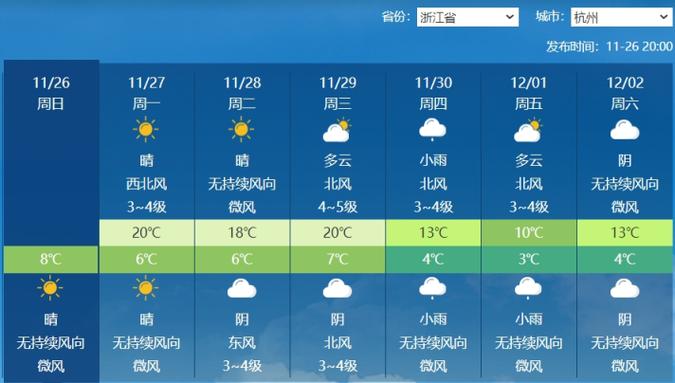 杭州40天天气预报,杭州40天天气预报最准确的天气?-第1张图片-巾百福 杭州40天天气预报,杭州40天天气预报最准确的天气?-第1张图片-巾百福