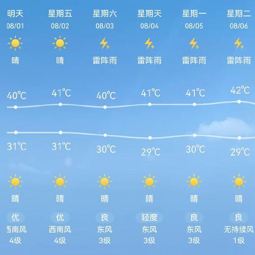 杭州40天天气预报,杭州40天天气预报最准确的天气?-第4张图片-巾百福 杭州40天天气预报,杭州40天天气预报最准确的天气?-第4张图片-巾百福
