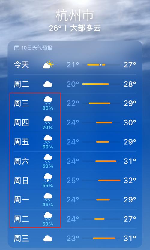 杭州40天天气预报,杭州40天天气预报最准确的天气?-第5张图片-巾百福 杭州40天天气预报,杭州40天天气预报最准确的天气?-第5张图片-巾百福