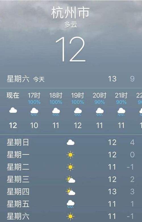 杭州40天天气预报,杭州40天天气预报最准确的天气?-第7张图片-巾百福 杭州40天天气预报,杭州40天天气预报最准确的天气?-第7张图片-巾百福