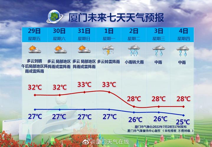 鼓浪屿天气预报一周？鼓浪屿天气预报一周15天查询？-第1张图片-巾百福
