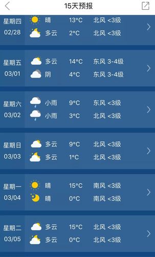 临高天气预报15天,临高天气预报15天准确?-第5张图片-巾百福 临高天气预报15天,临高天气预报15天准确?-第5张图片-巾百福
