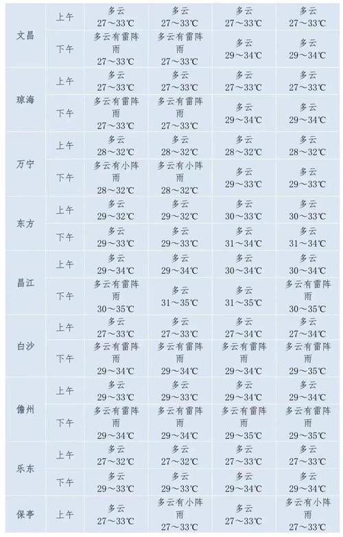 临高天气预报15天,临高天气预报15天准确?-第6张图片-巾百福 临高天气预报15天,临高天气预报15天准确?-第6张图片-巾百福