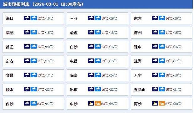 临高天气预报15天,临高天气预报15天准确?-第7张图片-巾百福 临高天气预报15天,临高天气预报15天准确?-第7张图片-巾百福
