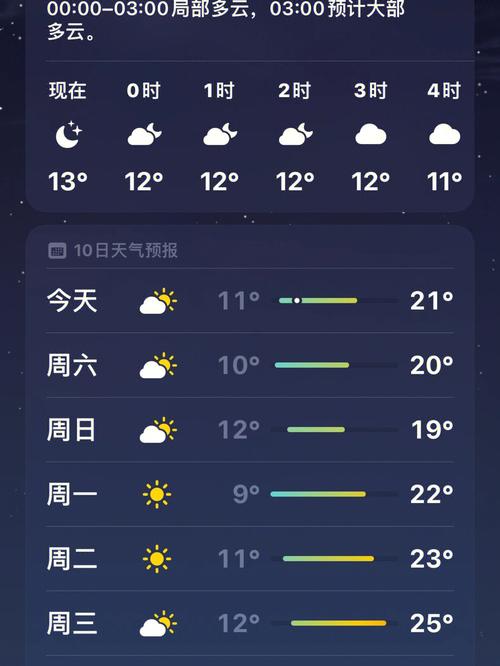 成都过去15天天气?成都过去15天天气记录?-第3张图片-巾百福 成都过去15天天气?成都过去15天天气记录?-第3张图片-巾百福
