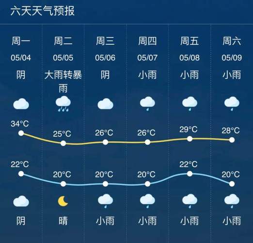 浙江金华市天气预报,浙江金华市天气预报7天查询-第5张图片-巾百福 浙江金华市天气预报,浙江金华市天气预报7天查询-第5张图片-巾百福