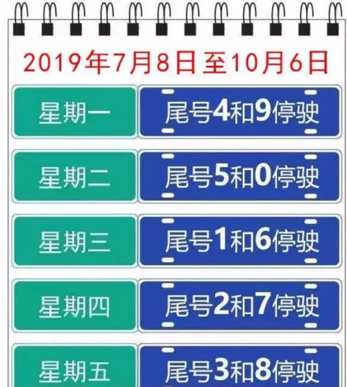 唐山尾号3那天限号,唐山尾号限行到几点?-第4张图片-巾百福 唐山尾号3那天限号,唐山尾号限行到几点?-第4张图片-巾百福
