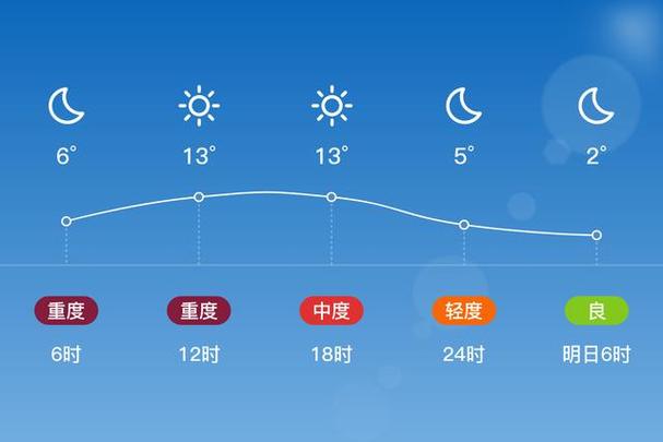 山东东营广饶天气,山东东营广饶天气预报30天-第3张图片-巾百福 山东东营广饶天气,山东东营广饶天气预报30天-第3张图片-巾百福