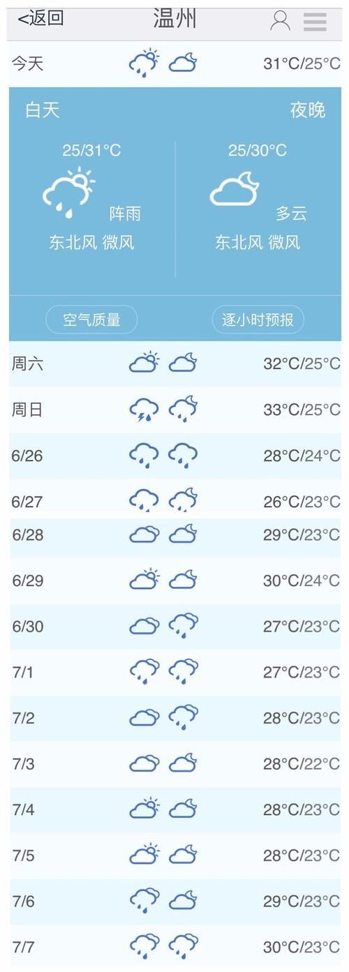 山东东营广饶天气,山东东营广饶天气预报30天-第4张图片-巾百福 山东东营广饶天气,山东东营广饶天气预报30天-第4张图片-巾百福