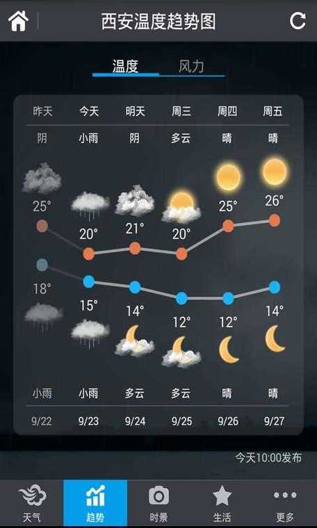 张家港墨迹天气预报,张家港站附近的市民在墨迹天气-第2张图片-巾百福 张家港墨迹天气预报,张家港站附近的市民在墨迹天气-第2张图片-巾百福