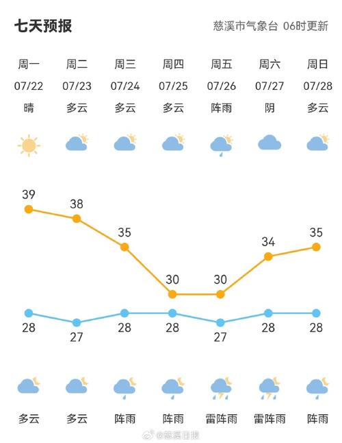 按小时报的天气预报,准确到小时的天气预报软件?-第4张图片-巾百福 按小时报的天气预报,准确到小时的天气预报软件?-第4张图片-巾百福