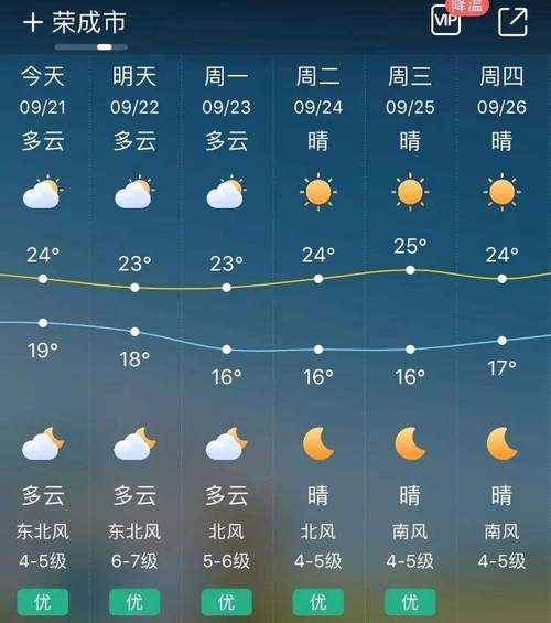 那拉提天气预报7天,那拉提天气预报天气30天查询-第2张图片-巾百福 那拉提天气预报7天,那拉提天气预报天气30天查询-第2张图片-巾百福