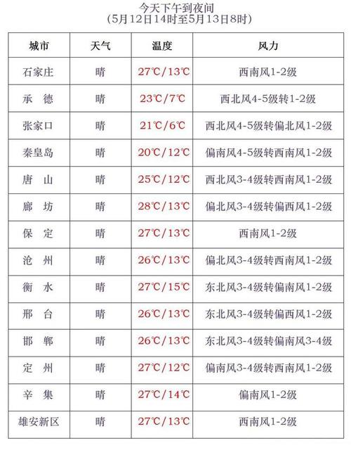 邯郸天气预报30天?邯郸天气预报30天查询2345?-第1张图片-巾百福 邯郸天气预报30天?邯郸天气预报30天查询2345?-第1张图片-巾百福
